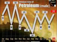 പെട്രോള്‍ വില വര്‍ധിച്ചു; ഡീസല്‍ വില കുറഞ്ഞു