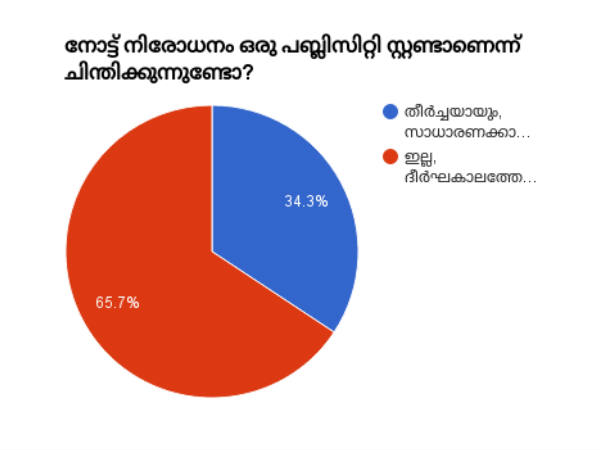 പബ്ലിസിറ്റി സ്റ്റണ്ടോ?
