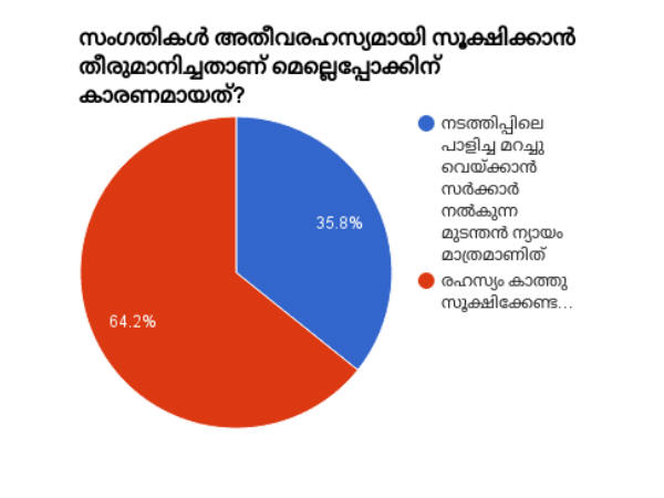 രഹസ്യമാക്കിയത്