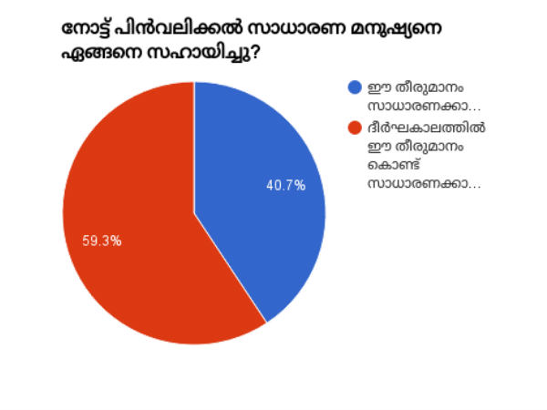 സാധാരണക്കാരെ സഹായിച്ചോ?