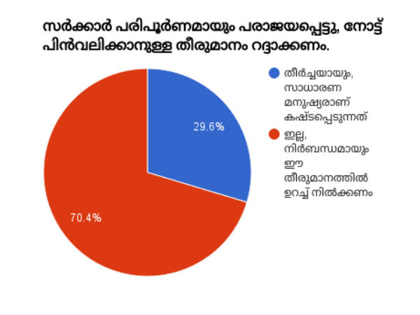 പദ്ധതി പിന്വലിക്കണോ?