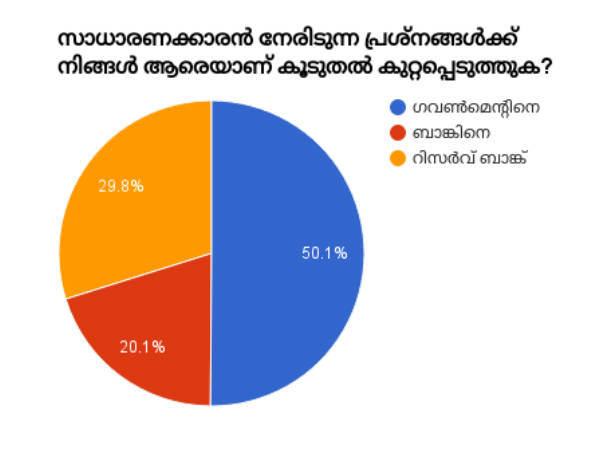ആരാണ് പ്രശ്നം?