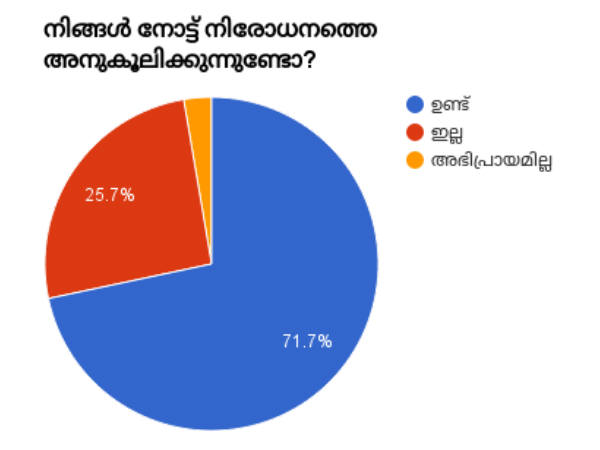 പിന്തുണയുണ്ടോ?