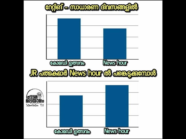റേറ്റിങ് പോയ പോക്കേ