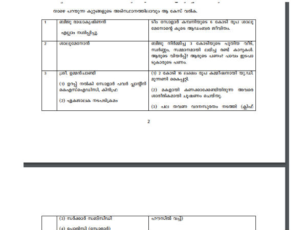 കുറ്റങ്ങള് പട്ടികയായി