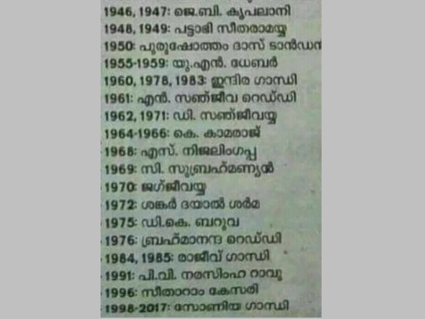 കോണ്ഗ്രസ് പ്രസിഡന്റുമാരുടെ പട്ടിക