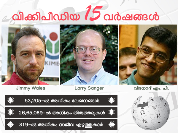 എന്താണു വിക്കിപീഡിയ