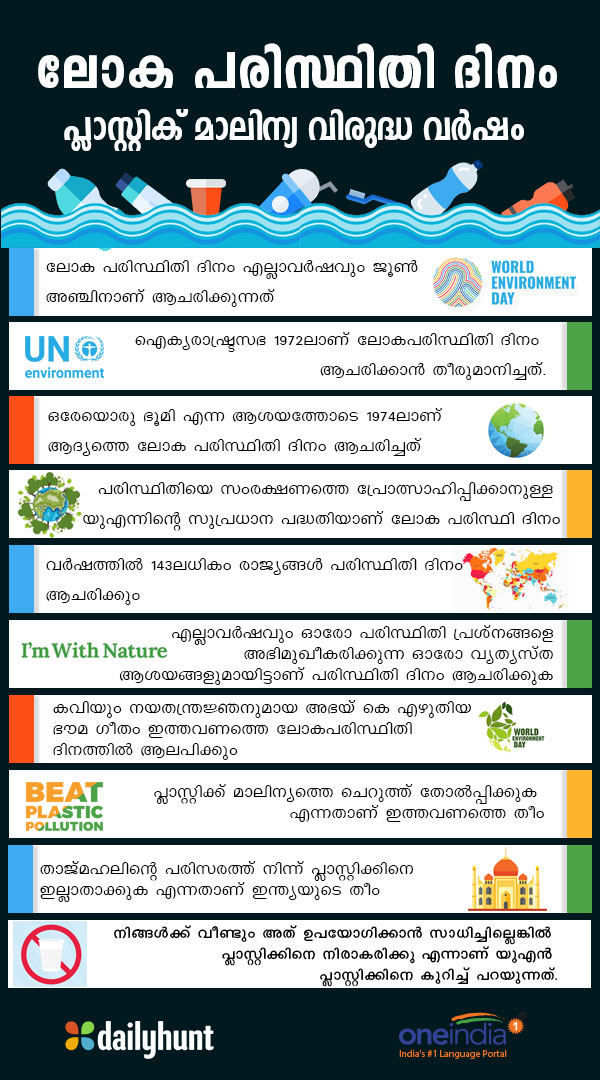 Enviormental day New aim eliminate Plastic Malayalam Oneindia