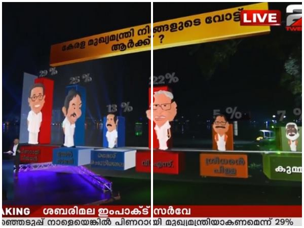 മുഖ്യമന്ത്രി പിണറായി തന്നെ