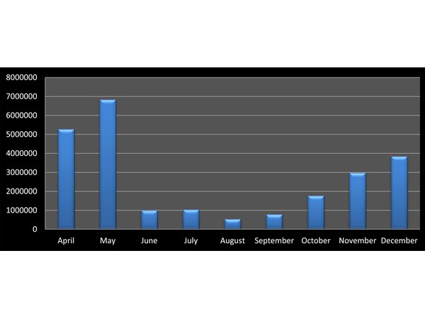 Income Graph Income Graph