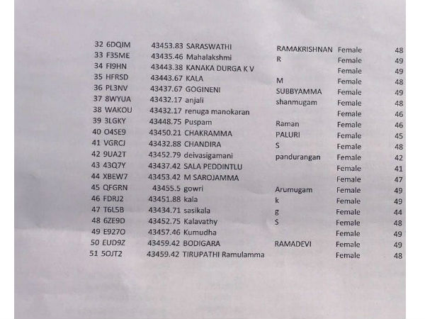 നല്കിയ വിവരങ്ങള് മാത്രം