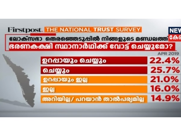വോട്ടുചെയ്യുമോ