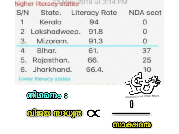 എഡ്യുക്കേഷന്റെ ഗുണം
