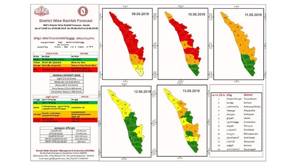 എന്താണ് റെഡ് അലേർട്ട്?