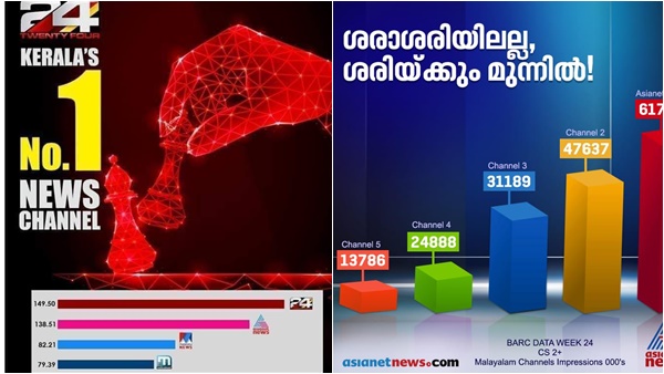 അവകാശ വാദങ്ങള്