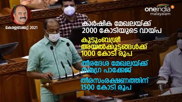 കാര്ഷിക മേഖലയ്ക്ക്