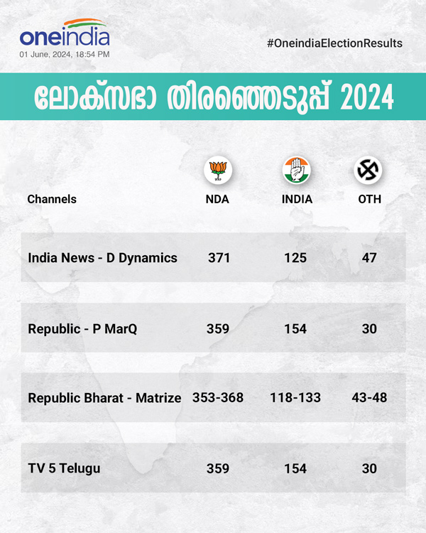 മൂന്നാം തവണയും എന്‍ഡിഎ